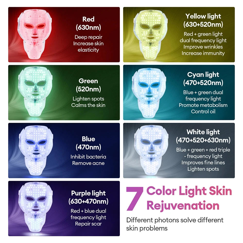 7- Color LED Face & Neck Therapy Mask